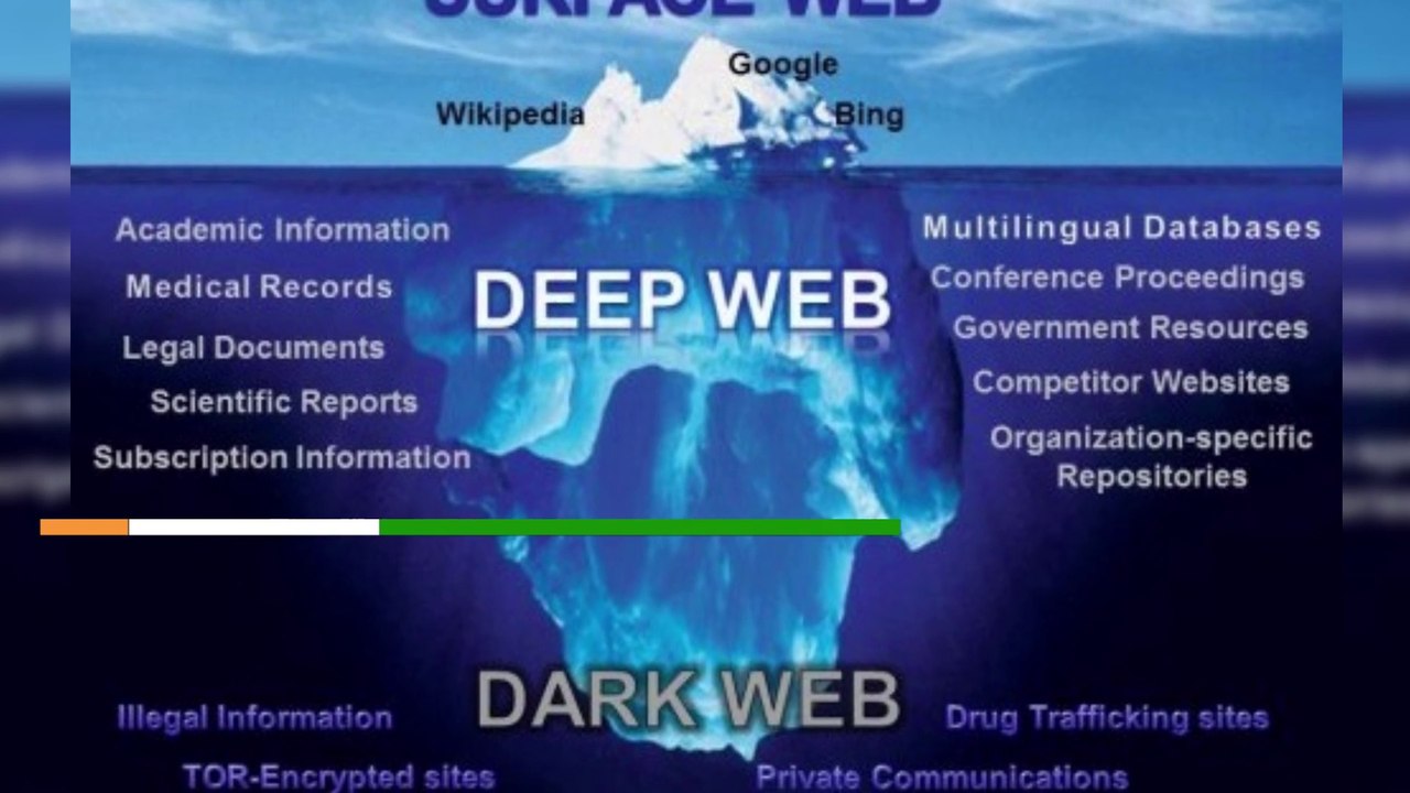 How to access dark web with TOR | How to access dark web | Deep Web