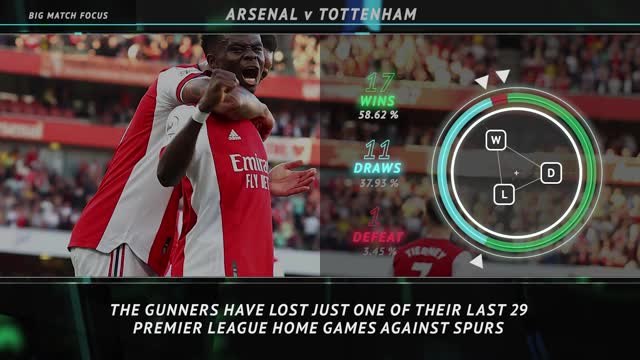 Big Match Focus - Arsenal v Tottenham