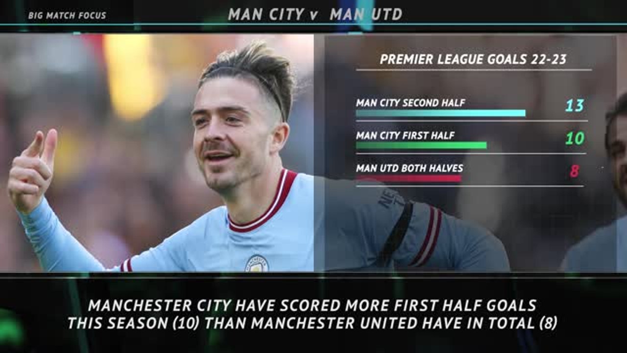 Big Match Focus - Man City v Man Utd