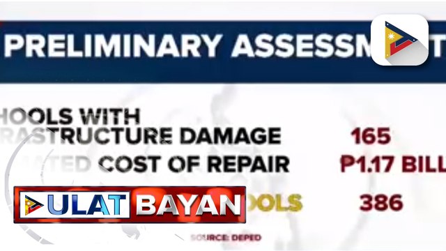 DepEd: 386 paaralan, naitalang totally damaged kasunod ng pananalasa ng Bagyong Karding