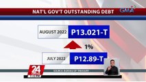 Bureau of Treasury: pumalo sa mahigit P13-T ang utang ng bansa sa pagtatapos ng buwan ng Agosto | 24 Oras