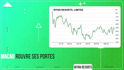 PUMP / DUMP #77 : Les Tops & Flops de la semaine