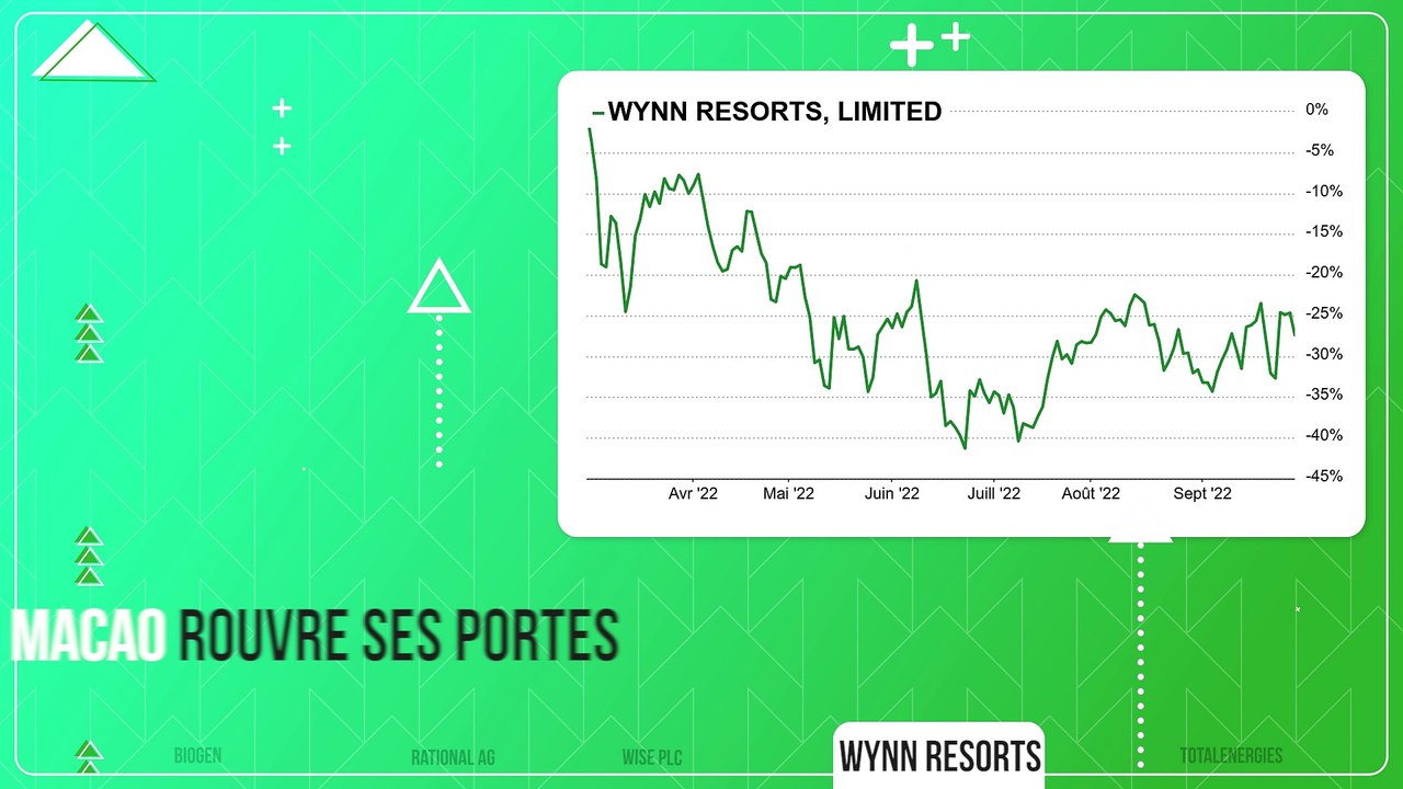 PUMP / DUMP #77 : Les Tops & Flops de la semaine