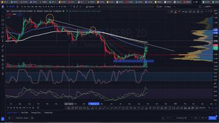 RIPPLE XRP ANÁLISE HOJE! ESTAMOS NO LIMITE #XRP | CRIPTO 7