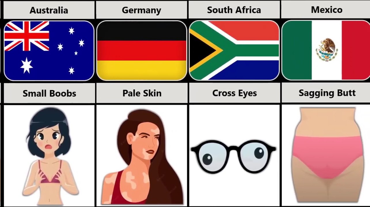 People's Dislike Body Features from different countries * comparison * facts *