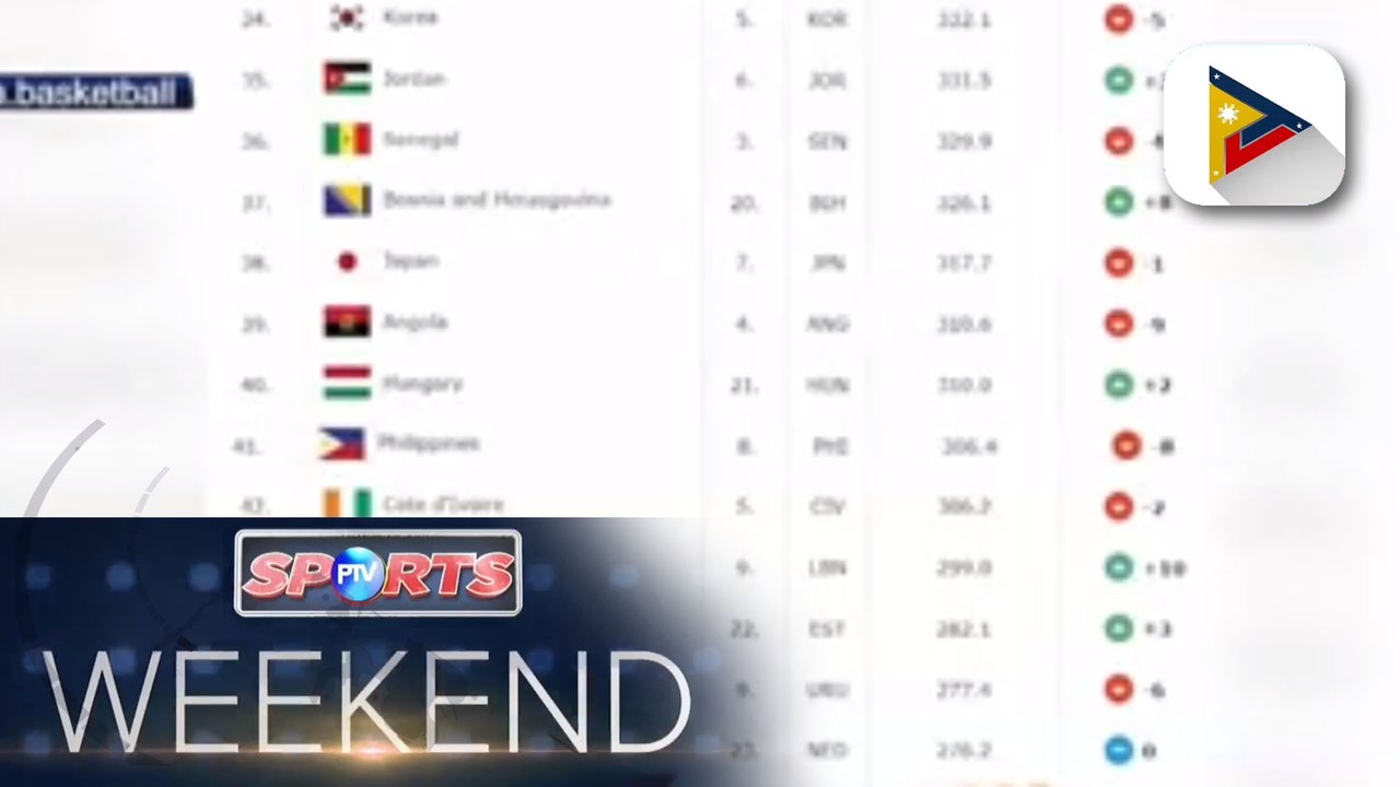 Gilas slides to 41st place in latest FIBA rankings