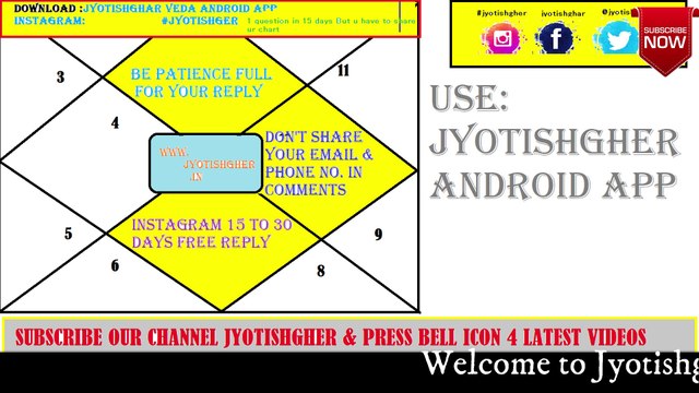 Appearance of Spouse or Life Partners by Venus in different Zodiac SIGNS in English