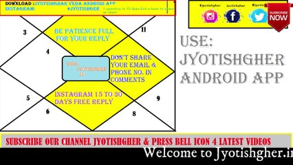 Appearance of Wife and Husband by Moon  or Lagan Signs  in English