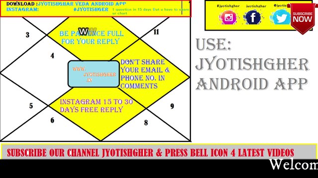 Apperance of Spouse in English | Apperance of Spouse By Zodiac Signs in 7th House | Full English Video |Looks,Beauty,Color