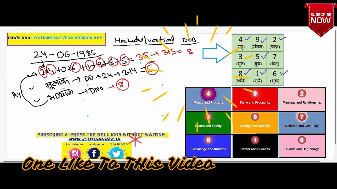 Government Job Case Study by Loshu Grid | Government job  by Losu Grid  | Numerology | Govt or private job | lo shu grid | Yes or No | P.1
