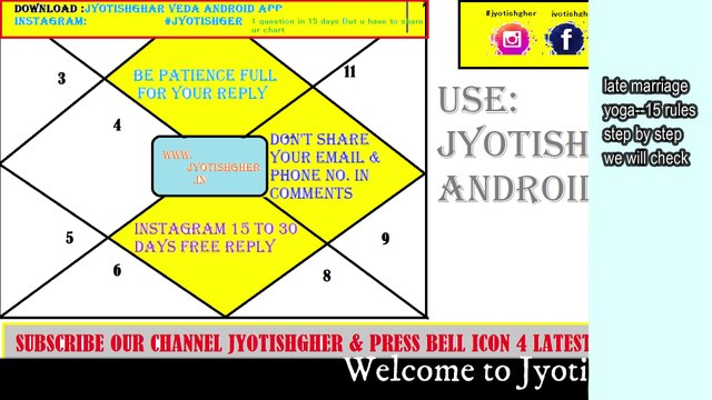 Late Marriage Yoga From Lagan Chart or Birth Chart | Role of Lagna in Late Marriage | Shaadi Late Hogi