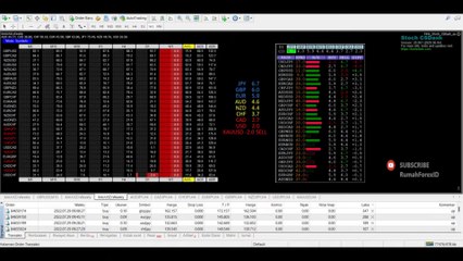 Forex Trading Loss $900