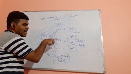 General studies for UPSC / Basic economics /How does  RBI work/slanted whiteboard