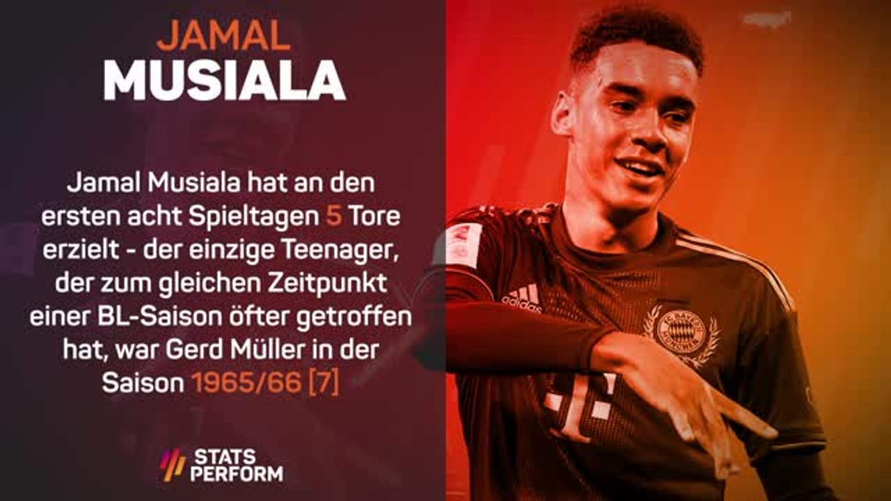 Stats Performance der Woche – BL: Jamal Musiala