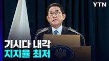 출범 1년 日 기시다 내각 최저 지지율 '휘청'...한일 관계 영향 불가피 / YTN