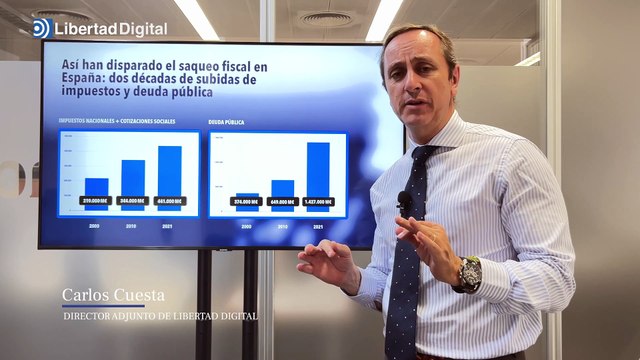 Así han disparado el saqueo fiscal en España: dos décadas de subidas de impuestos y deuda pública