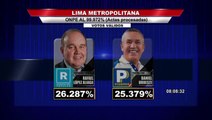 ONPE al 100% de actas procesadas: López Aliaga obtiene 26.287% y Daniel Urresti 25.379%