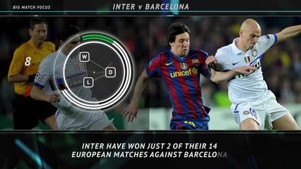 Big Match Focus - Inter v Barcelona