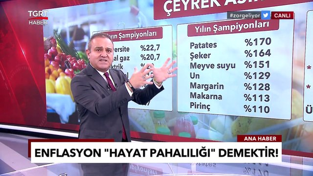 Enflasyon Rekor Kırdı! Hayat Pahalılığı Son 25 Yılın Zirvesinde… - Ekrem Açıkel ile TGRT Ana Haber