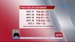 Peso-Dollar exchange rate (Oct. 03, 2022) | UB
