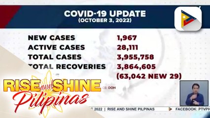 1,967 mga bagong kaso ng Covid-19, naitala ng DOH kahapon