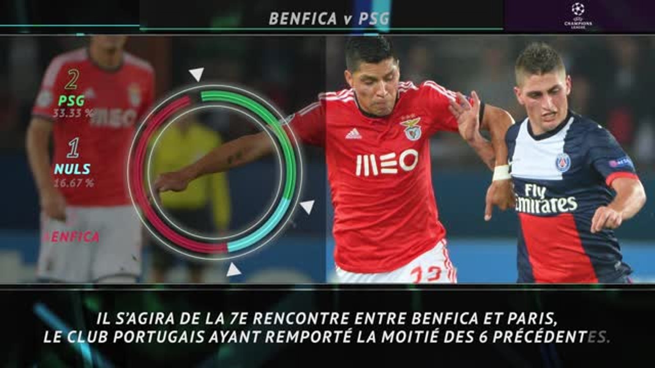 Groupe H - Benfica-PSG en chiffres