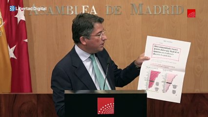 El PP de Madrid rechaza la comisión de estudio de las residencias de mayores propuesta por Vox