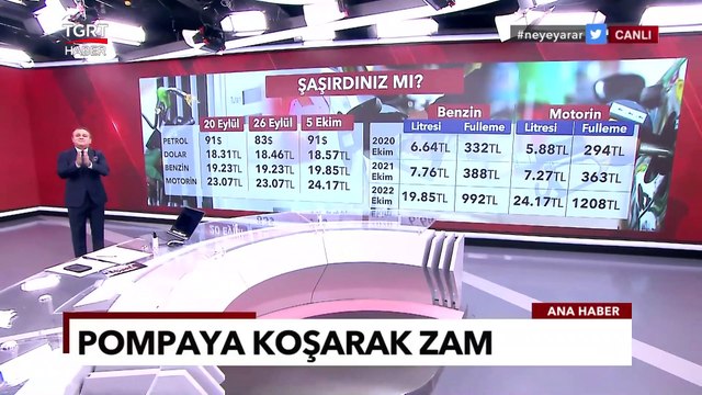 Türkiye'de Araba Almak da Zor Arabaya Binmek de Zor - Ekrem Açıkel ile TGRT Ana Haber