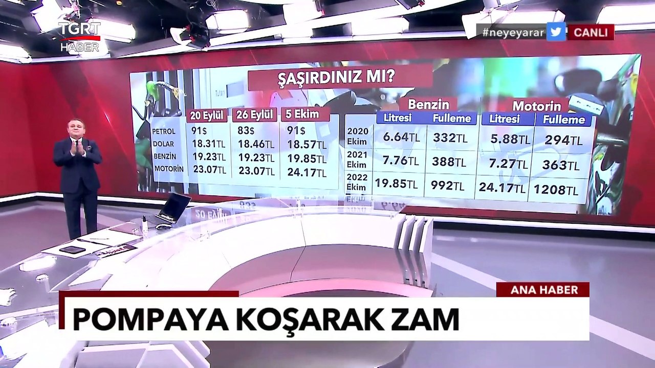 Türkiye'de Araba Almak da Zor Arabaya Binmek de Zor - Ekrem Açıkel ile TGRT Ana Haber