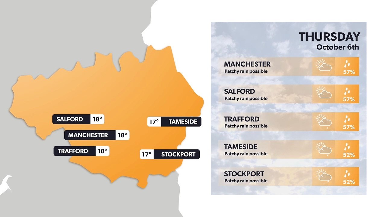 Manchester weather forecast 5 October