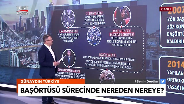 Türkiye'de Başörtüsü Yasağı: Nasıl Başladı, Nasıl Bitti? - Cem Küçük ile Günaydın Türkiye