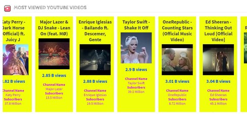 Most viewed YouTube Videos Ever | Comparison