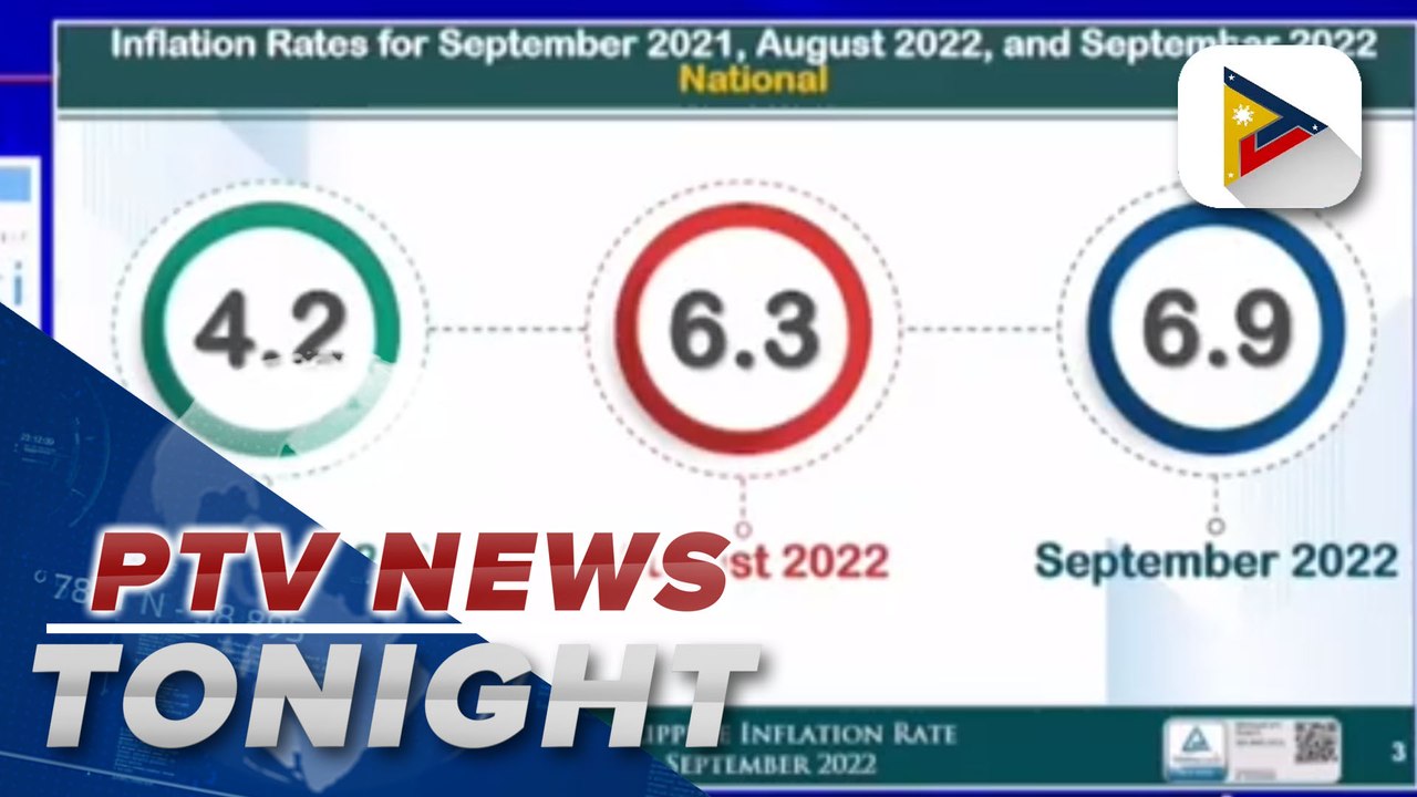 PH inflation quickens to 6.9% in September, fastest since October 2018