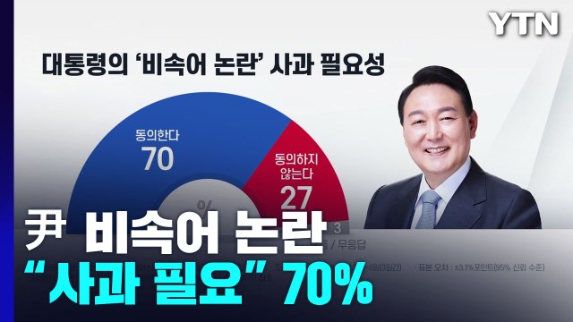 尹 비속어 논란, 사과 필요 70%...외교 참사 64% 동의 [NBS] / YTN