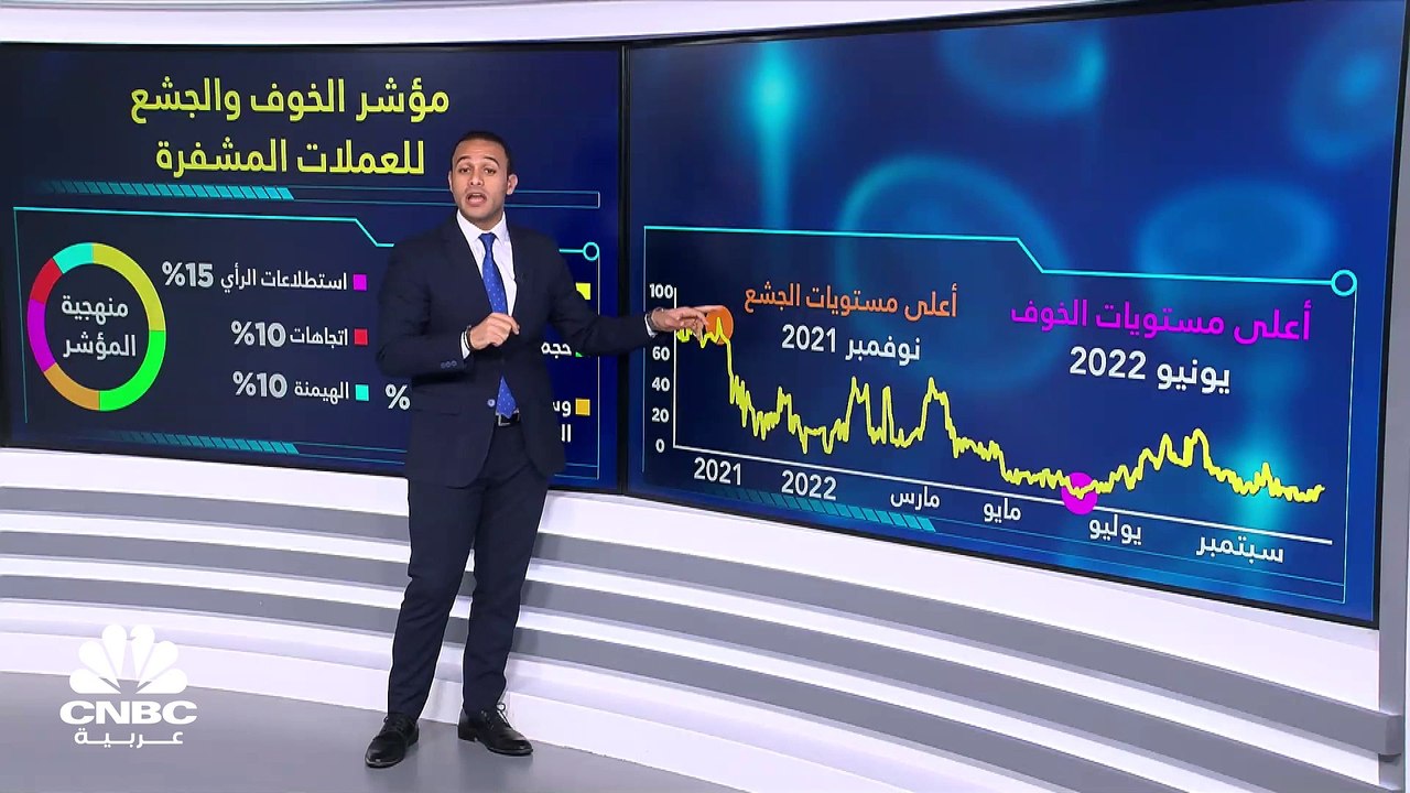 العملات المشفرة.. بين الخوف والجشع