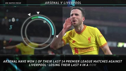 Big Match Focus - Arsenal v Liverpool