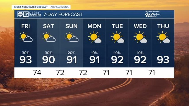 Storm chances continue through the weekend