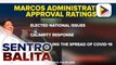 Marcos administration, nakakuha ng mataas na approval rating sa ilang pambansang isyu na nakakaapekto sa mga Pilipino batay sa survey ng Pulse Asia