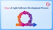 Software Development Process Using Agile Methodology