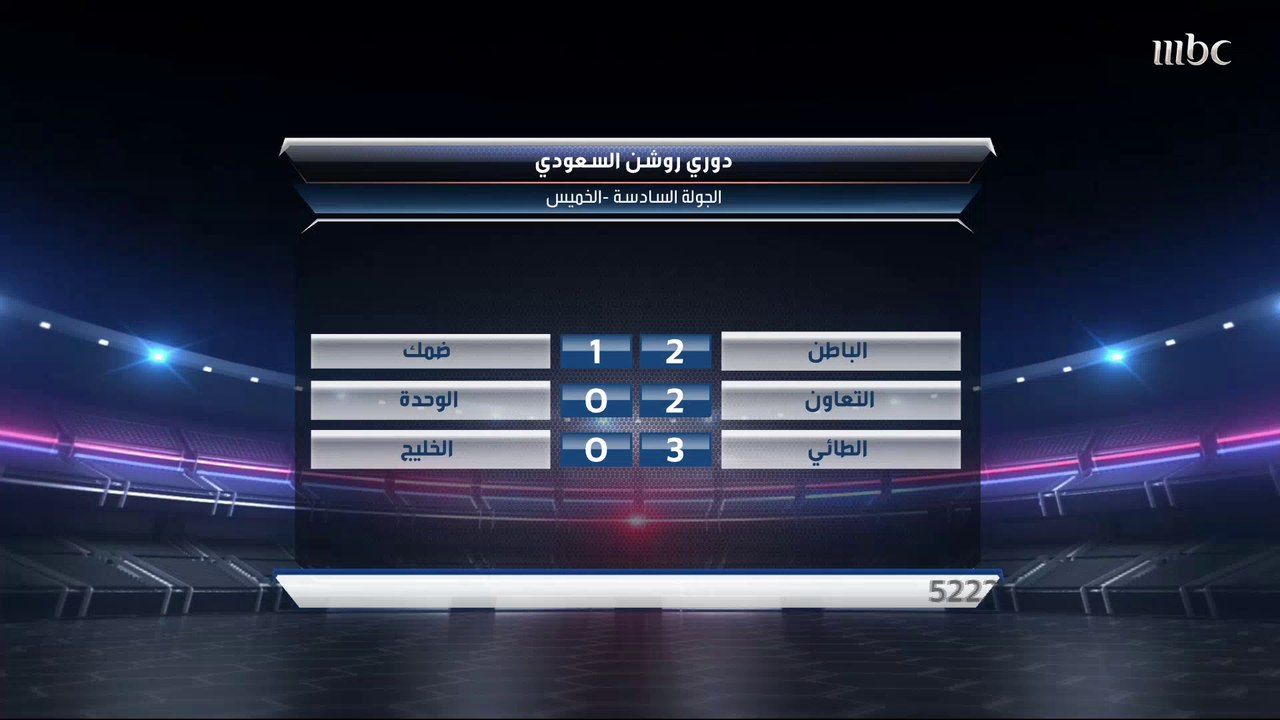 الطائي يفوز على الخليج بثلاثية.. والتعاون ينتصر على الوحدة بهدفين.. والباطن يتعادل مع ضمك صدى الملاعب يستعرض أبرز تفاصيل المباريات في هذا التقرير