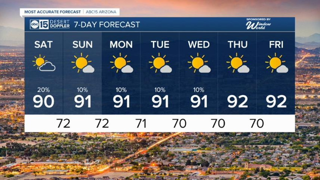 Stay weather-aware, more storms through the wee...
