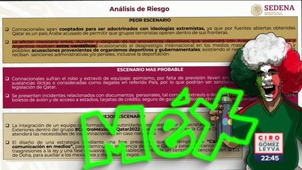 Estos son los riesgos que corren los mexicanos al asistir a Qatar