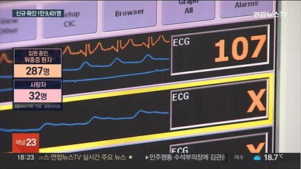 평일 1만 명대 확진…석 달여만에 최저