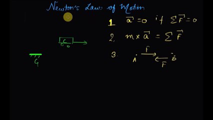 Newton's Laws and Pseudo Force