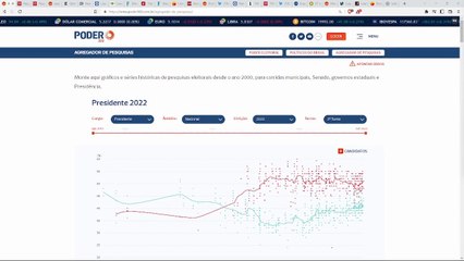 MOLUSCO irrita SATANISTA mas continua com o VOTO dele enquanto BOLSONARO ganha apoio IMPORTANTE
