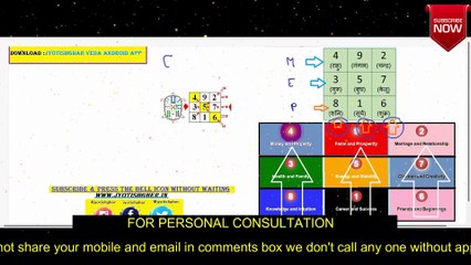 Verticle lines in Lo Shu Grid | Lo Shu Grid Planes | Chinese Numerology | 8 Planes in Lo Shu Grid and Their Meaning