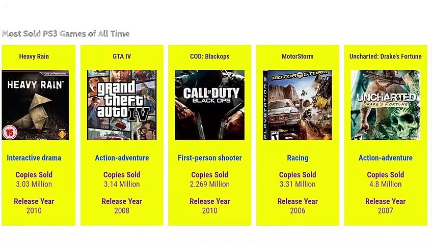 Most Sold PS3 Games of All Time | Comparison - video Dailymotion