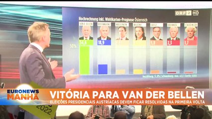 As notícias do dia | 10 Outubro 2022 - Manhã