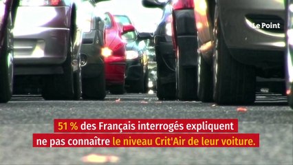 Près d’un Français sur deux ne compte pas respecter les zones à faibles émissions