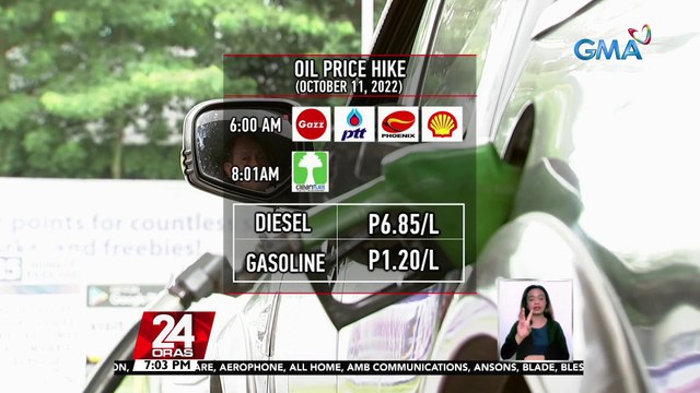 Taas-presyo sa produktong petrolyo (OCT. 11): P6.85/L - diesel | P3.50/L - kerosene | P1.20/L - gasolina | 24 Oras